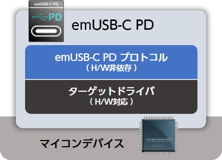 emUSB-C PD Blocks