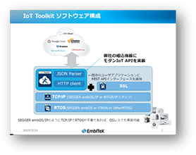 IoTツールキット