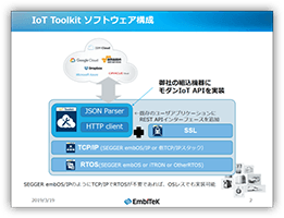 IoT Toolkit概要紹介