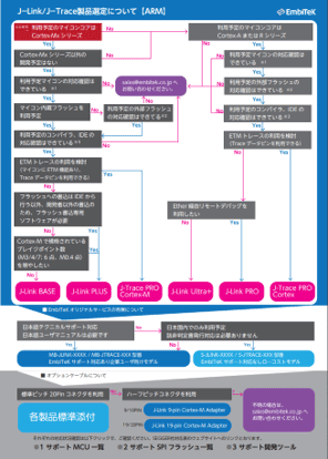 J-Link/J-Trace SelectionGuide