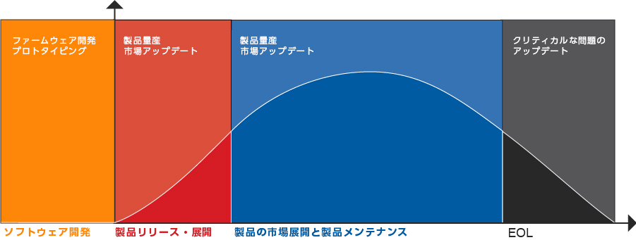 PLM Cycle