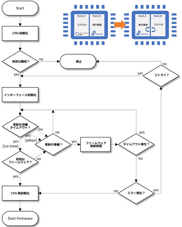 emload Blocks