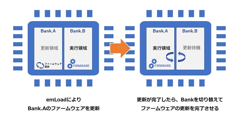 DualBank emload