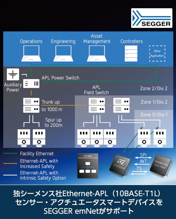 Ethernet-APL Blocks