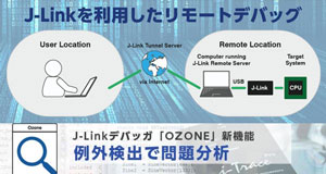 J-Linkリモートデバッグ