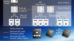 Ethernet-APL