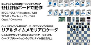 RTOS・ミドルウェア評価