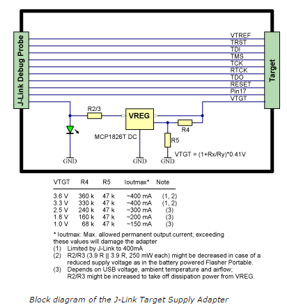 Supply Adapter block