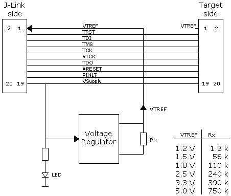 Supply Adapter block