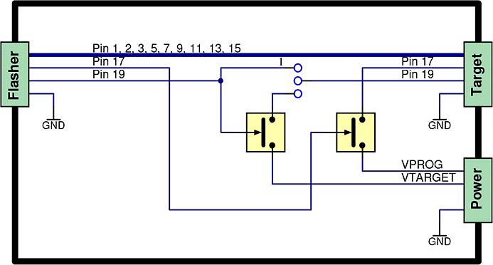 Voltage Adapter block