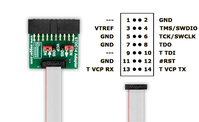 STDC14 Adapter