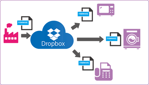 Dropbox Client