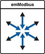 emModbus