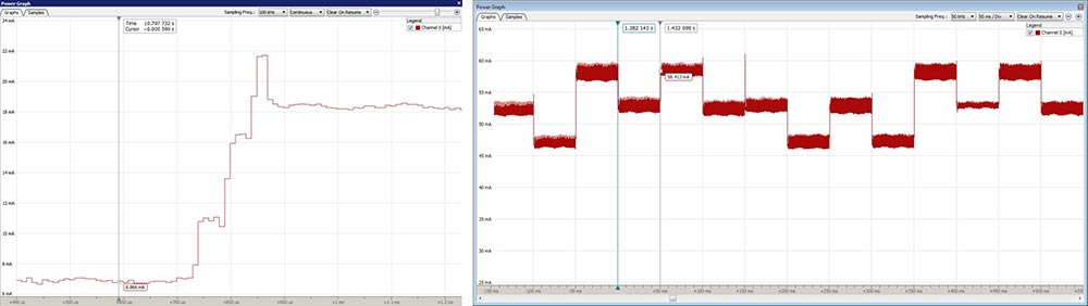 Power Graph