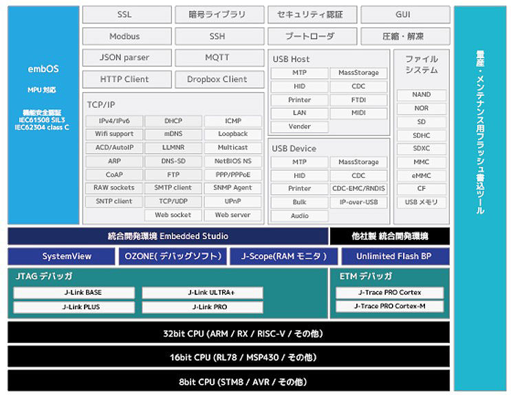 embos ecosystem