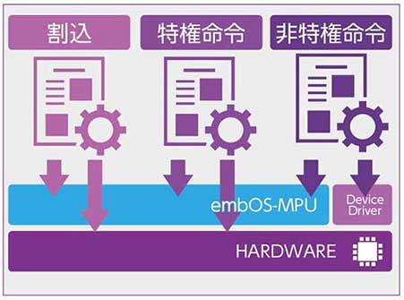 embos-mpu