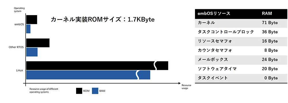 embos resource