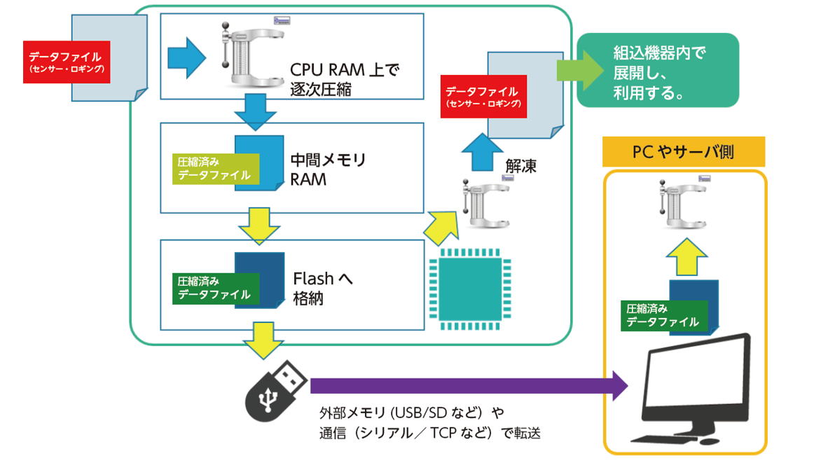 data logger application