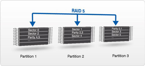 emfile raid-5