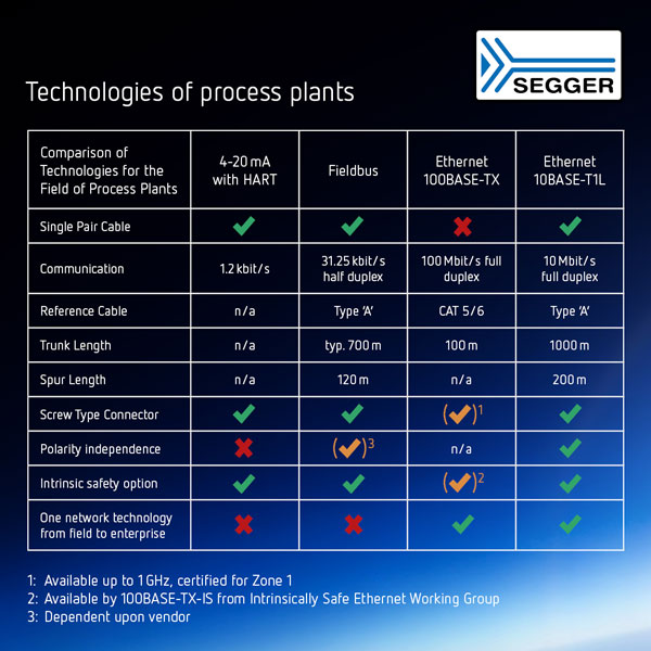 Ethernet-APL compare