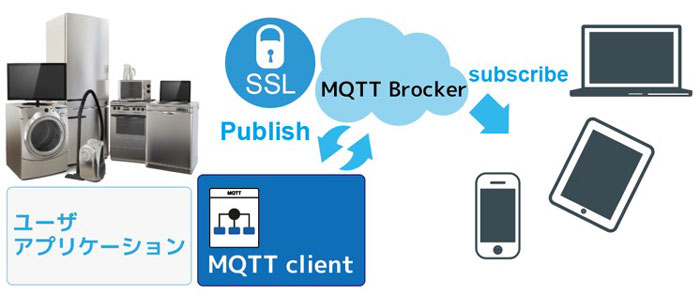 mqtt usage