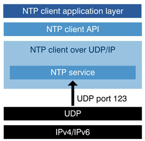 ntpc