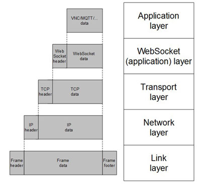 websocket