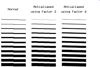 Antialise