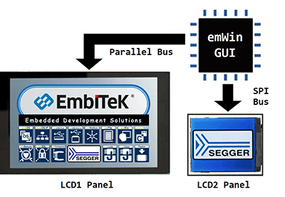 multidisplay