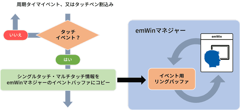 touchpen flow