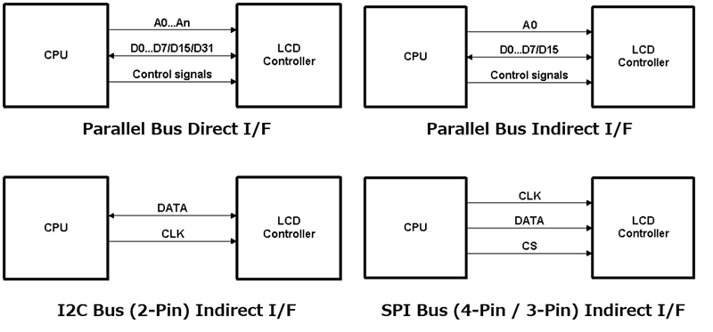 lcd driver