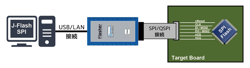 J-Flash SPI