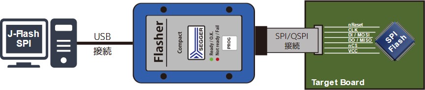 J-Flash SPI