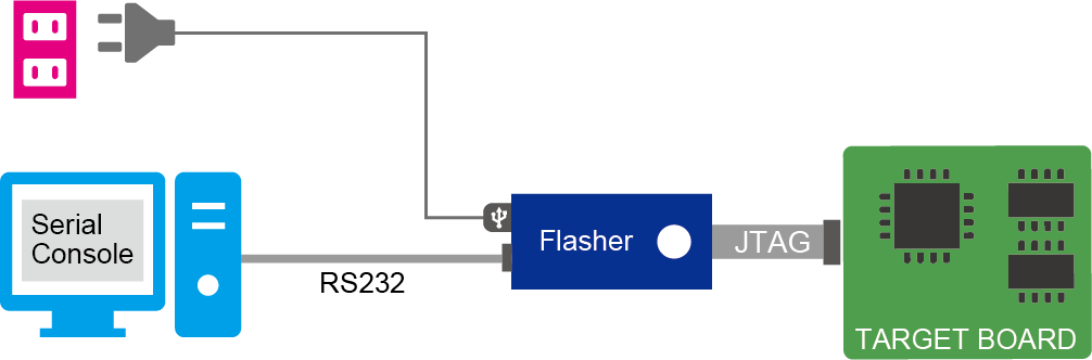 RS232 trigger