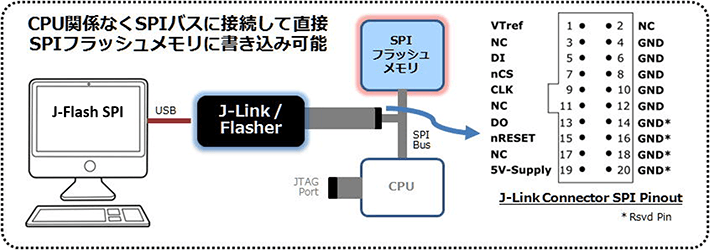 J-Flash SPI