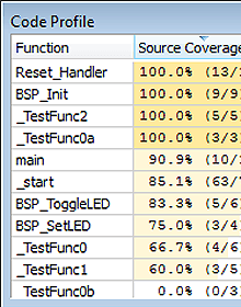 Code Coverage