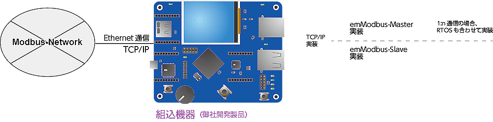 TCP mode application