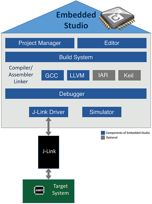 es-outline