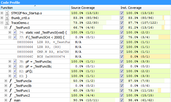 code-coverage