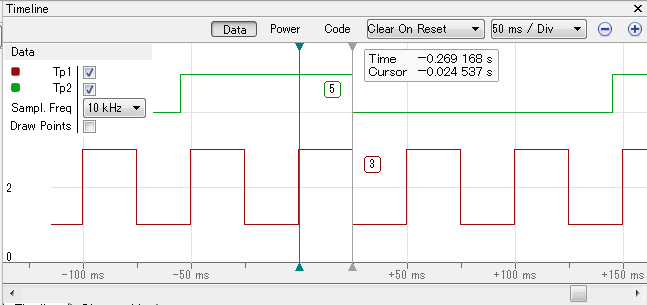 data sampling