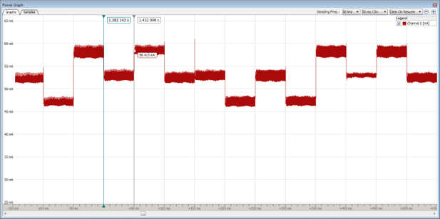 power sampling