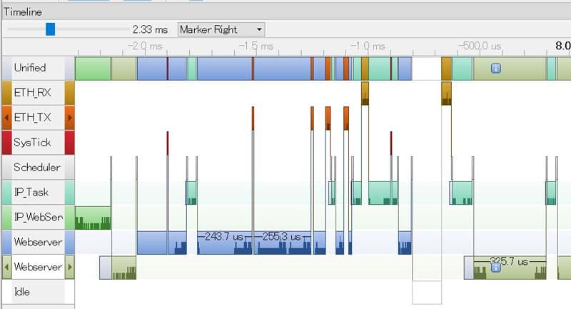 systemview timeline