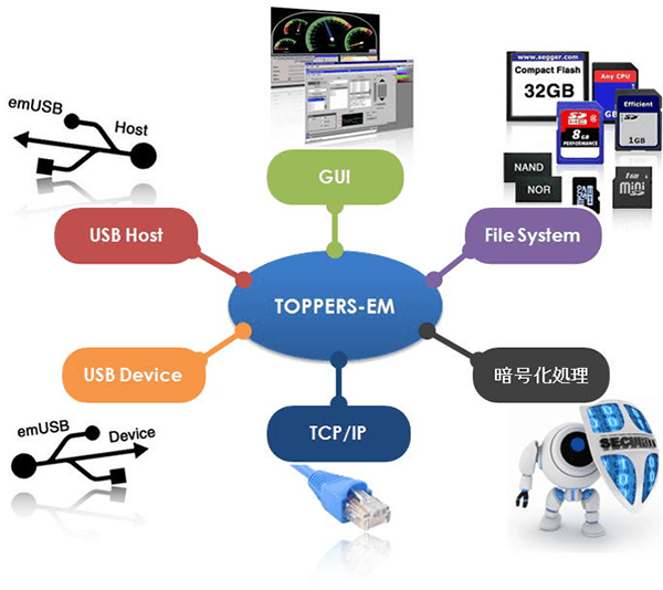 toppers em エンビテック