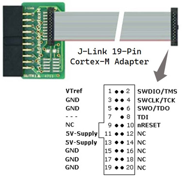 CM19 Adapter pinmap