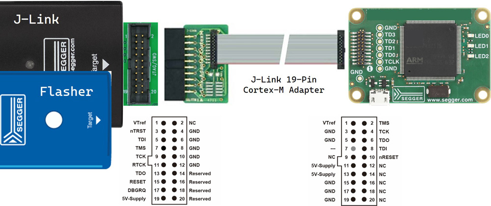 JTAG Interface Adapter