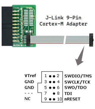 CM9 Adapter pinmap