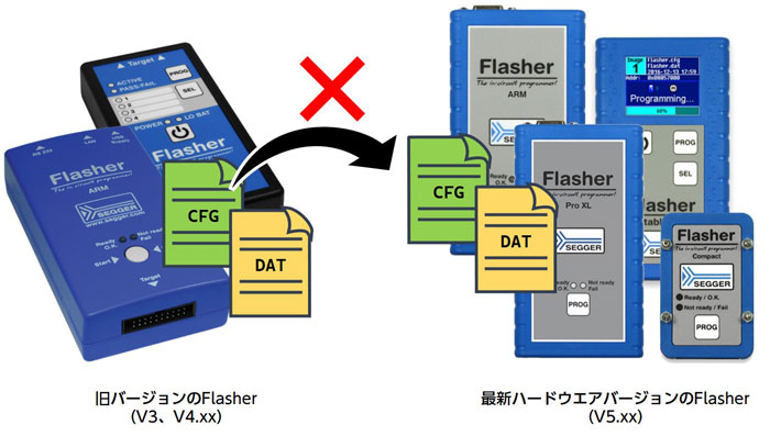 Disk Copy