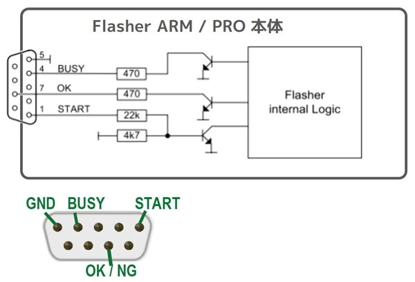 RS232 Handshake