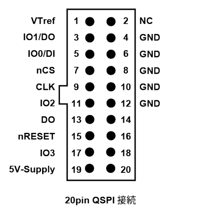 QSPI Connector