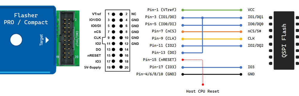 QSPI Pin Interface